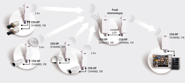 CDS-5IP CamSAT