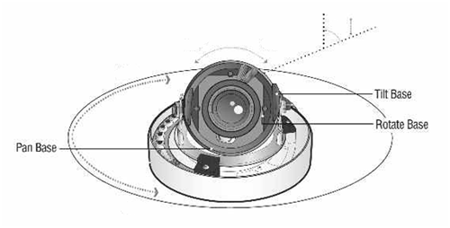 3-osiowy system montau