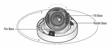 SCD-2020 3-osiowy monta�
