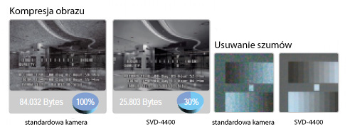 SVD-4400 Wymiary