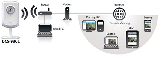 Kamera bezprzewodowa D-Link DCS-930L